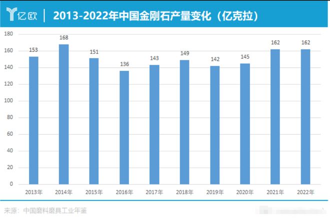 ！美钻商巨头负债3亿美媒：中国坏规矩！凯发携手马竞赛事全球钻石价格再跌40%(图21)