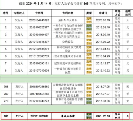 合计近1000万元 研发投入不及销售费用一半凯发k8国际娱乐首选悍高集团IPO七高管年薪(图3)