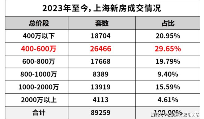 润府@网站-华润映江润府-上海房天下凯发K8国际娱乐2024年华润映江(图21)